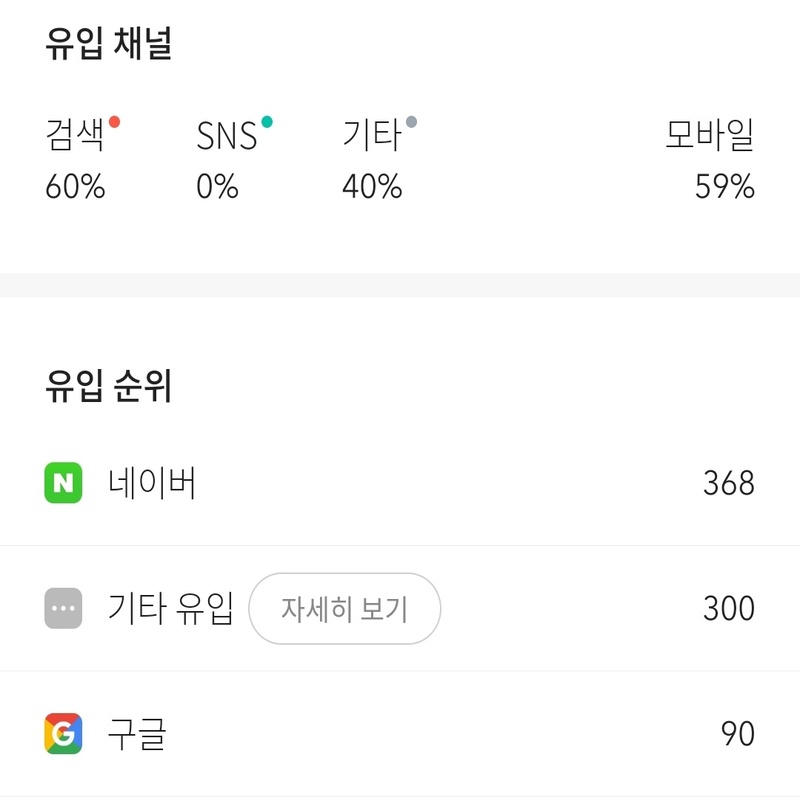 네이버 방문자 통계