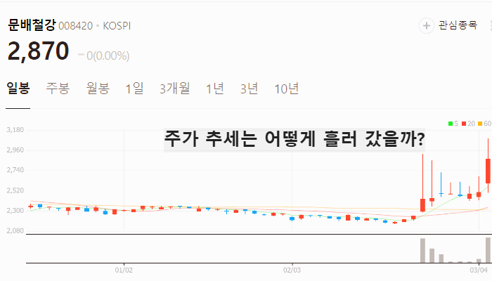알레스카 가스관 관련주 대장주 테마주 TOP5