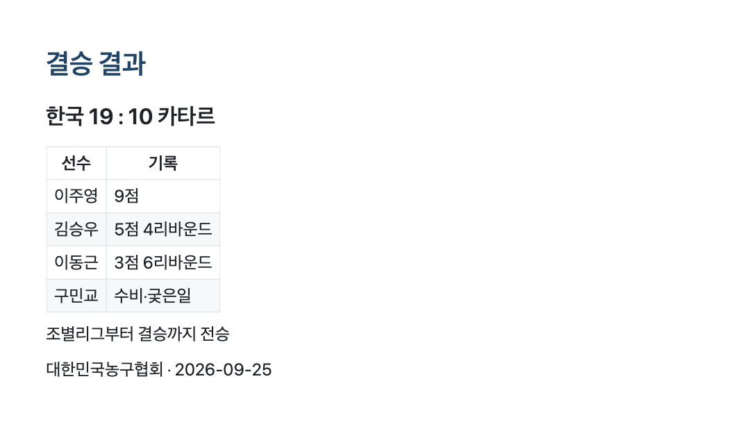 결승 결과와 선수 기록 카드