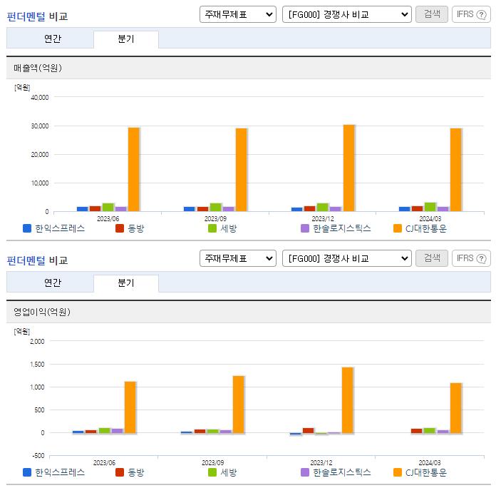 한익스프레스_업종분석