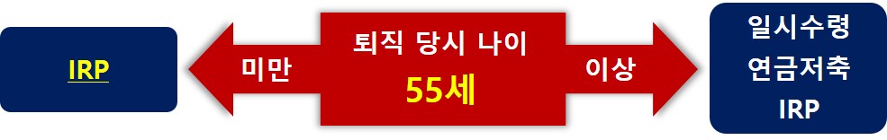 퇴직금 수령 방법