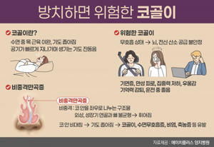 비중격 만곡증