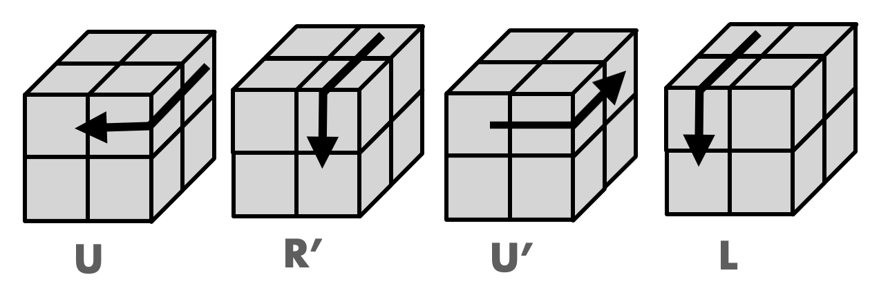 큐브 U R' U' L 회전 기호 표현