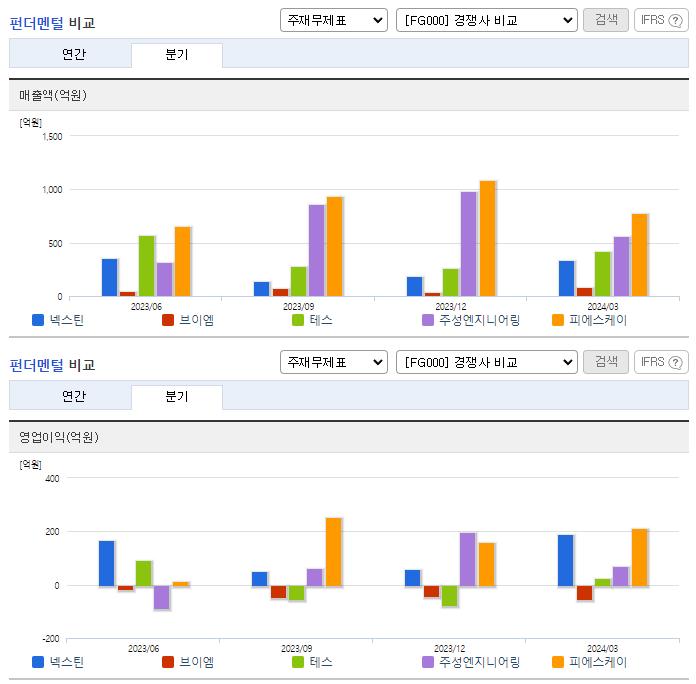 넥스틴_업종분석