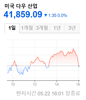 미국증시