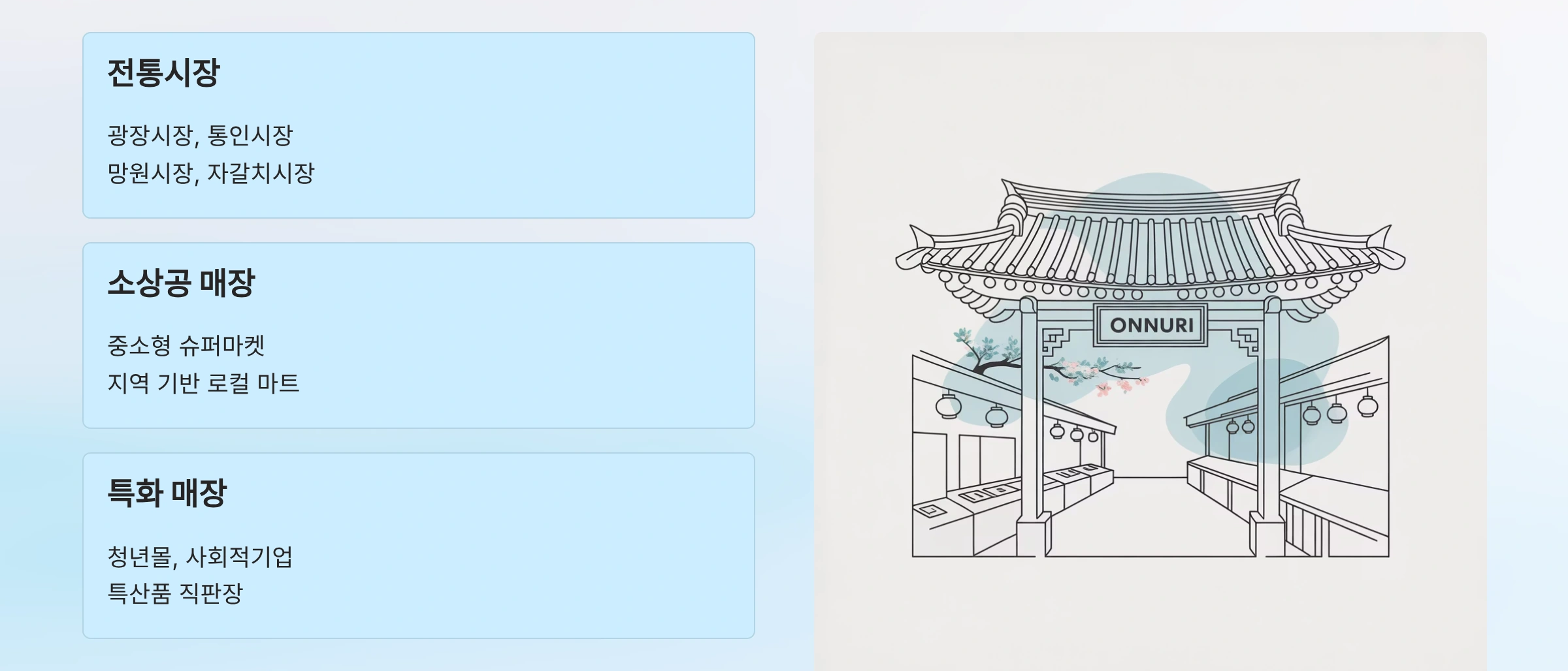 온누리상품권 사용처
