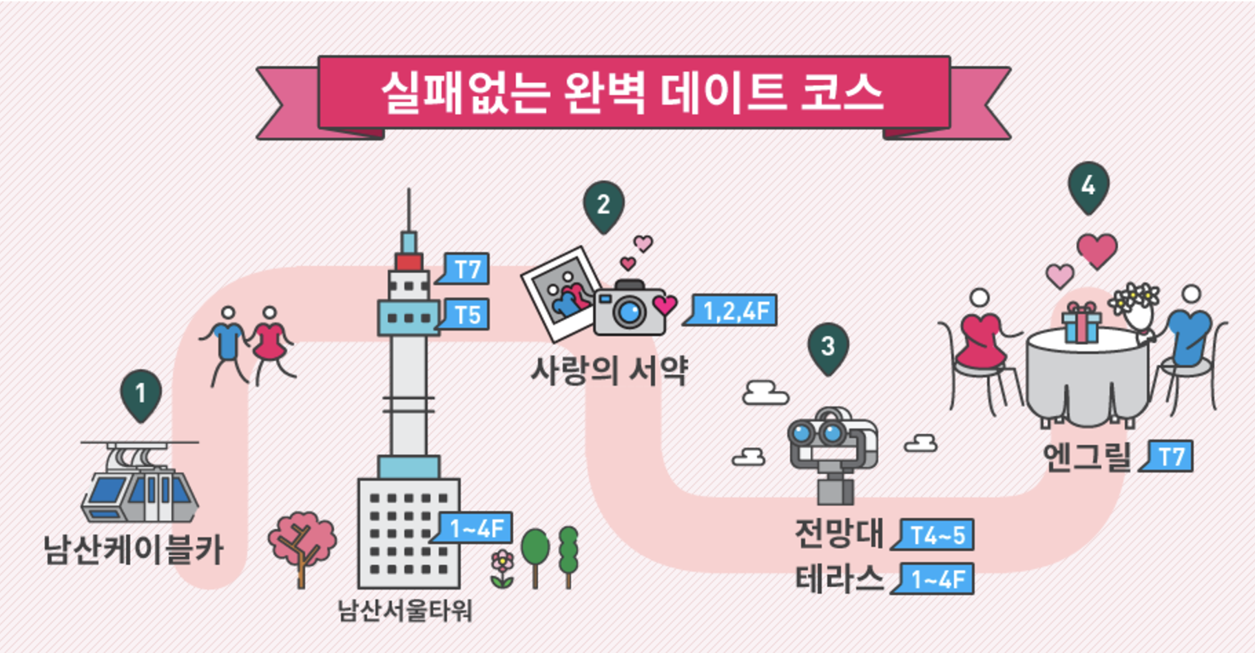 남산타워 즐기는 방법