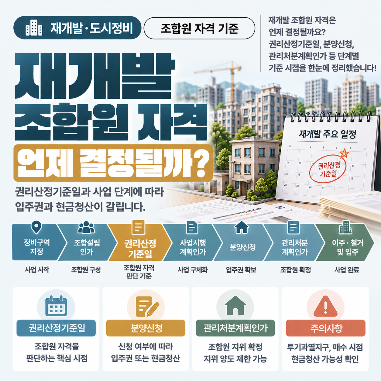 재개발 구역 빌라와 조합원 자격 기준 시점을 나타낸 타임라인 이미지