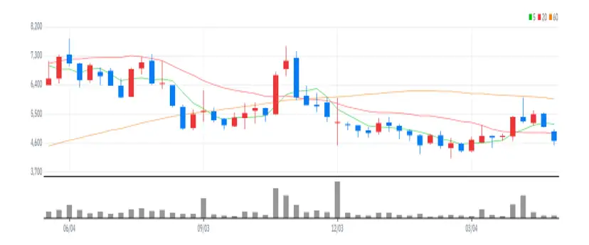 팬엔터테인먼트 주봉