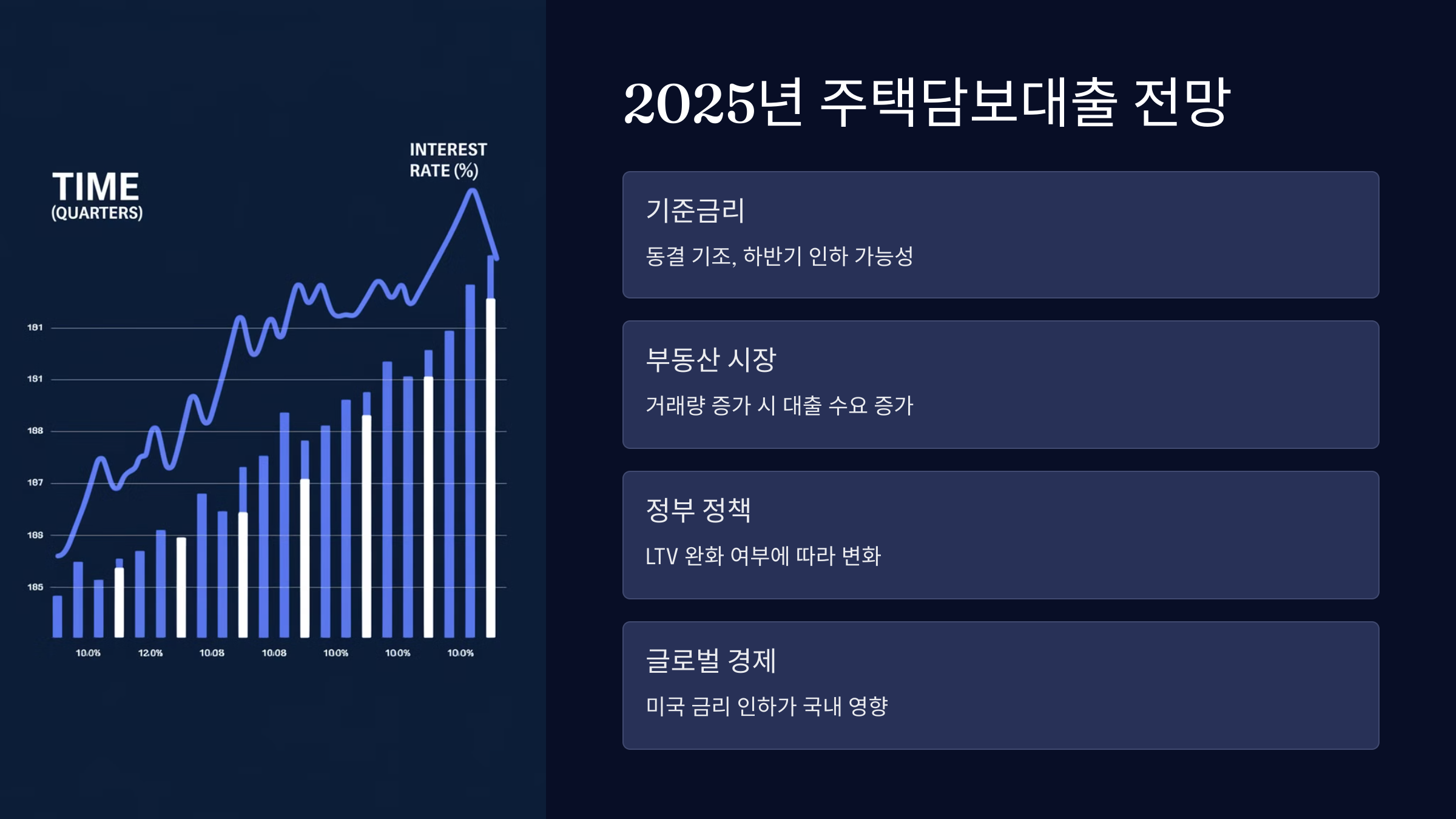 2025 전망