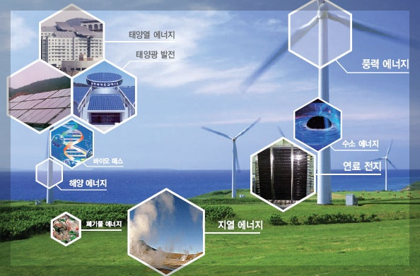 재생에너지 관련주