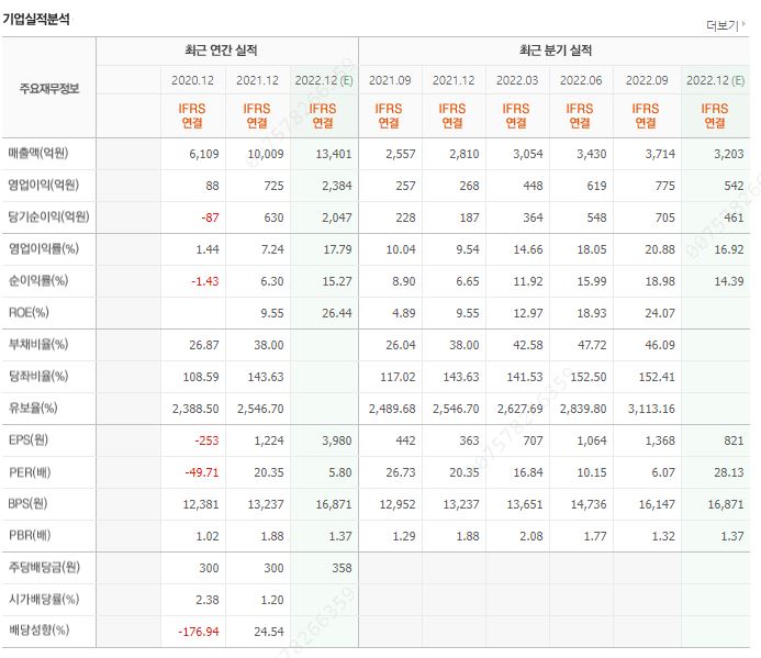 대덕전자 기업실적분석