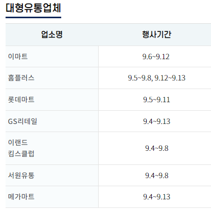 대형유통업체