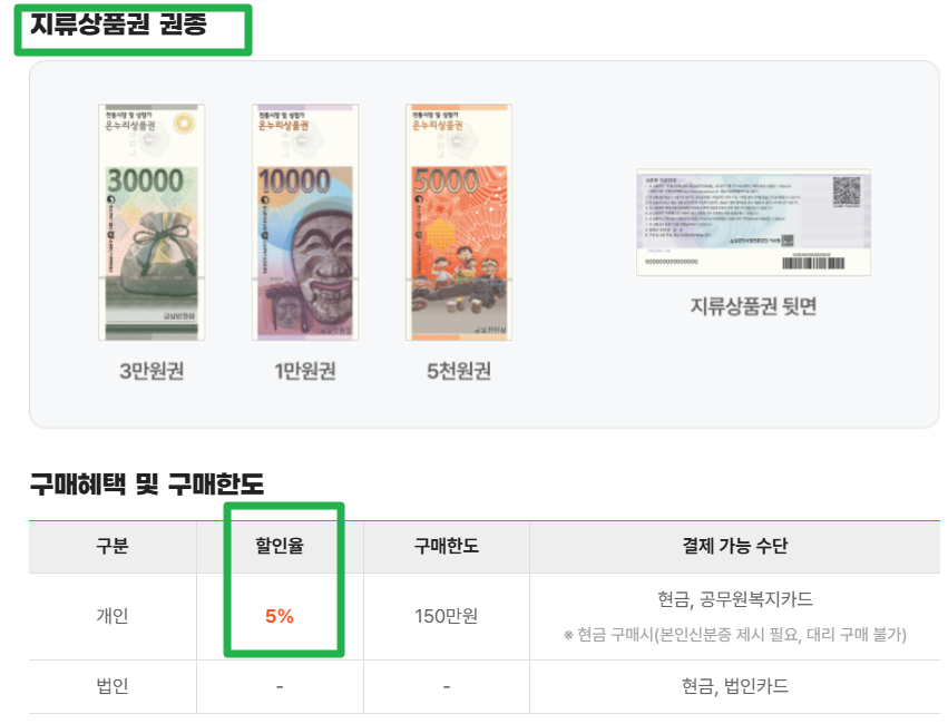 온누리상품권1