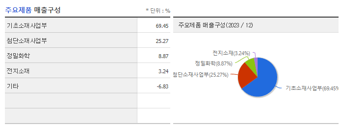 롯데케미칼_주요제품