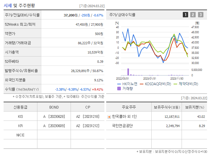 HK이노엔_기업개요