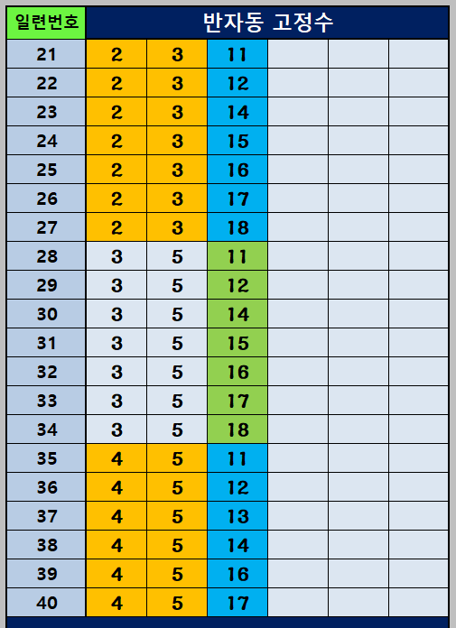 반자동 조합 21~40