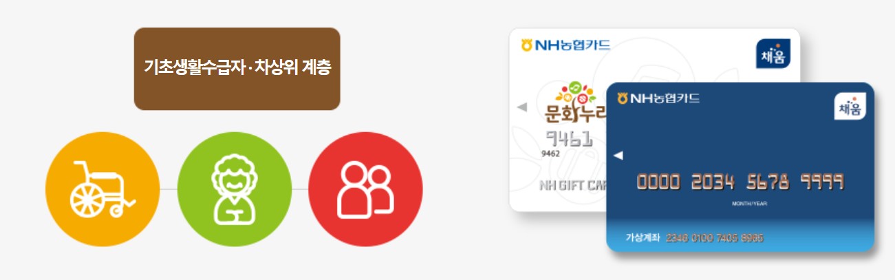 문화누리카드재충전2