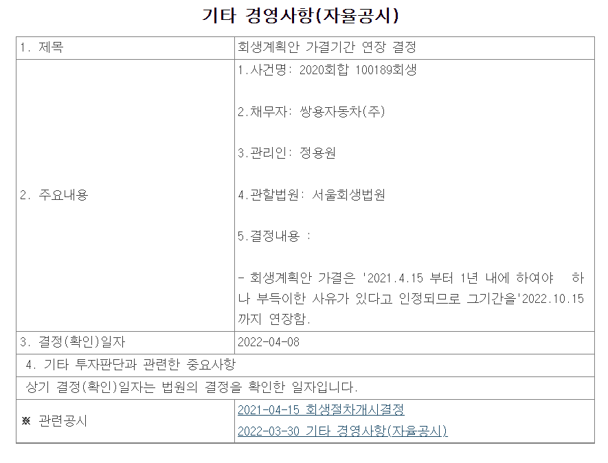 쌍용차 회생계획안 연장