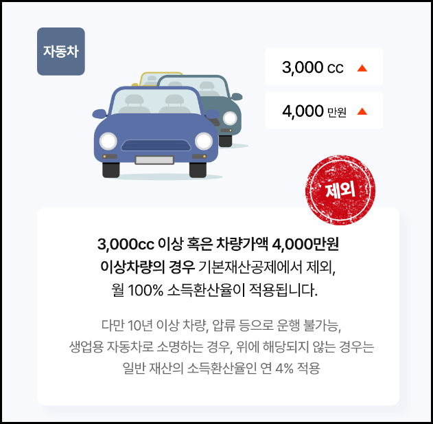 기초연금