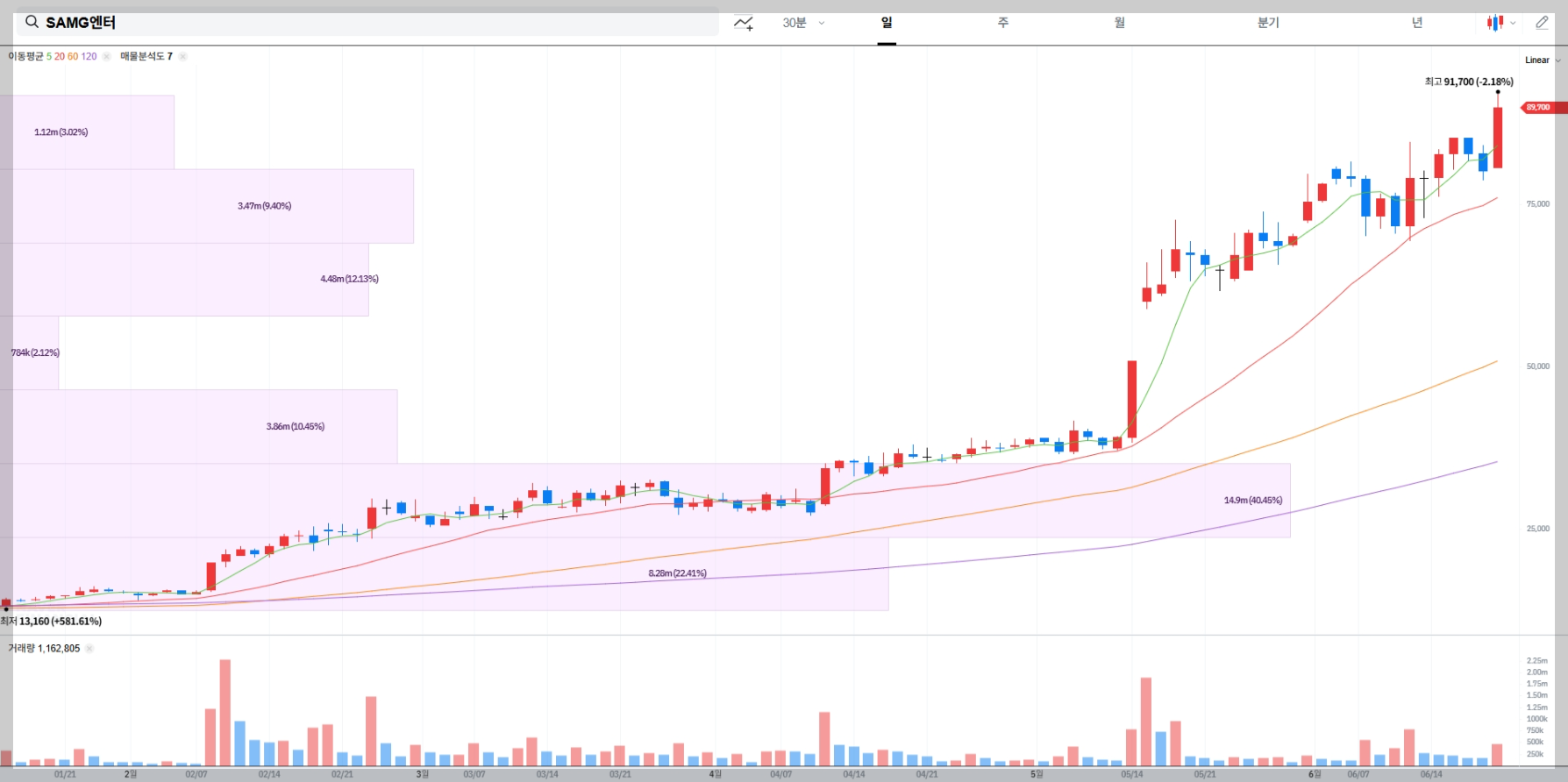 SAMG엔터 주가 전망 분석, K-콘텐츠, 키즈·캐릭터 IP, 저출산 정책, 글로벌 협업