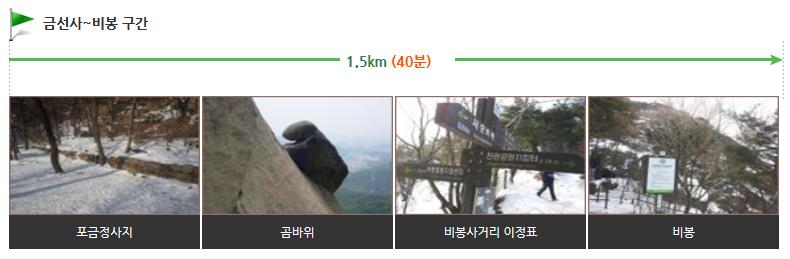 북한산 비봉코스