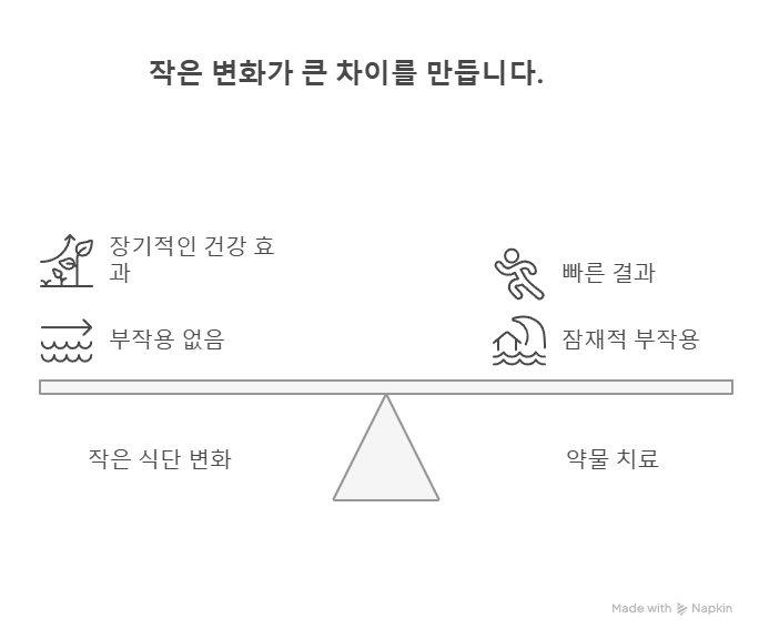 결론