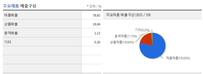 시너지이노베이션_주요제품