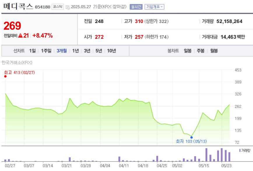 메디콕스