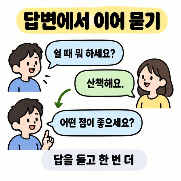 쉴 때 무엇을 하는지 묻고 산책한다는 답변을 들은 뒤 어떤 점이 좋은지 이어 묻는 세 말풍선의 대화 도식