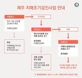 치매 국가검진 예약 방법 선별검사 비용 결과조회_23