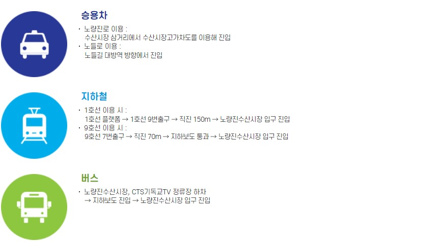 노량진수산시장 교통편