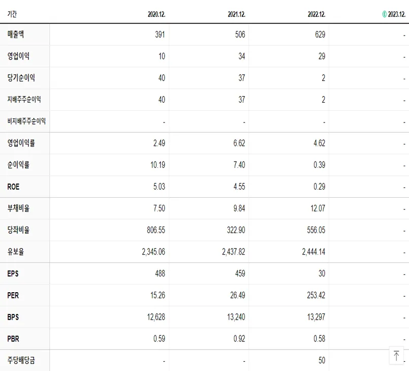 픽셀플러스 재무제표
