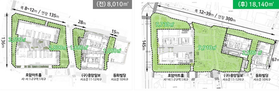 2030 서울 서소문 개발, 녹지와 문화 품은 '정원도시'로 재탄생