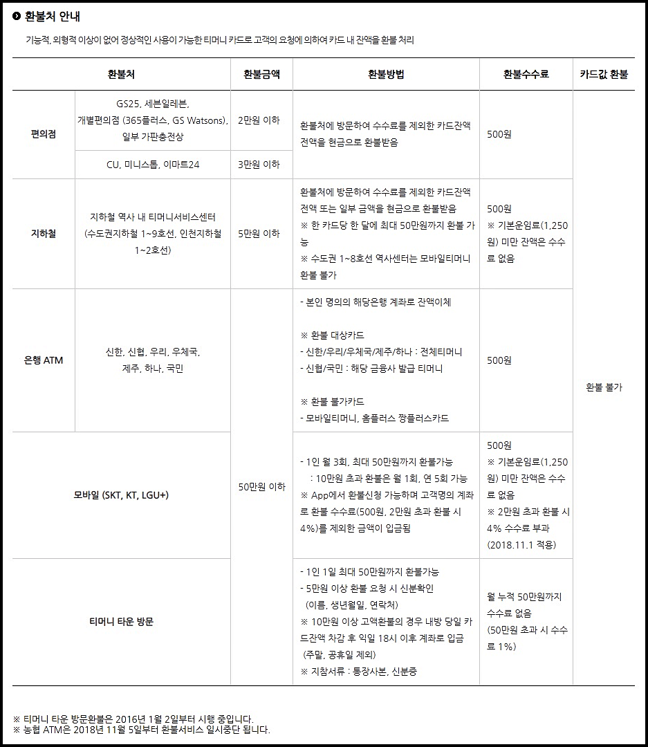 티머니 잔액조회 18