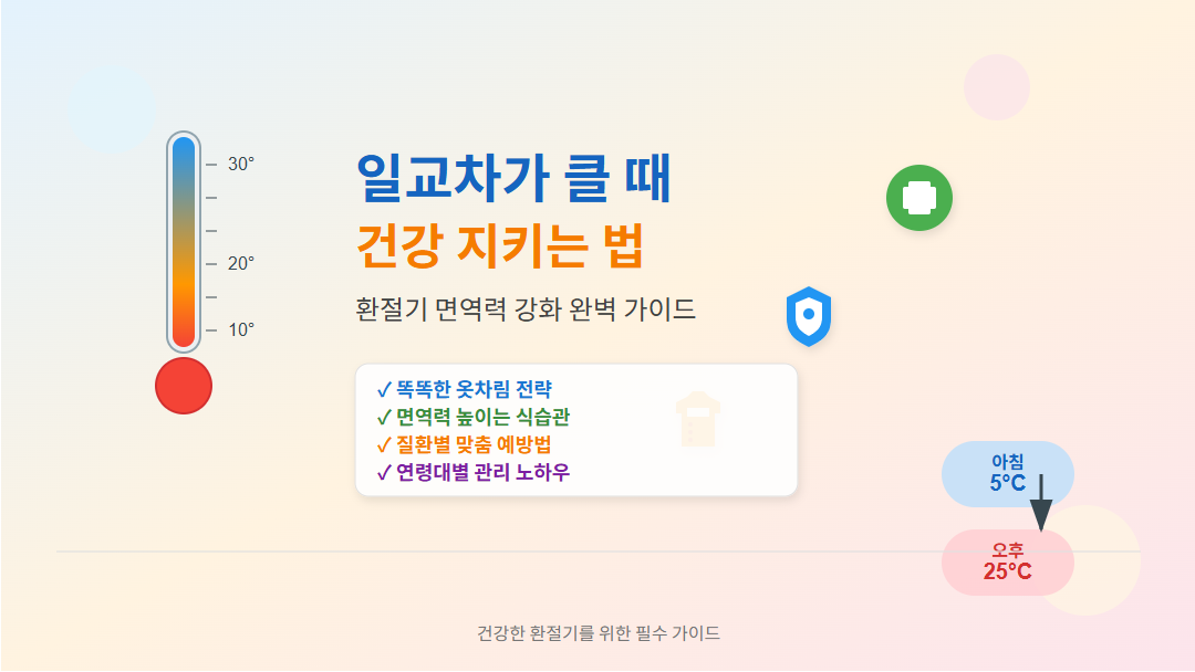"일교차가 큰 환절기 건강 관리 가이드 - 온도계와 건강 아이콘들이 포함된 인포그래픽"