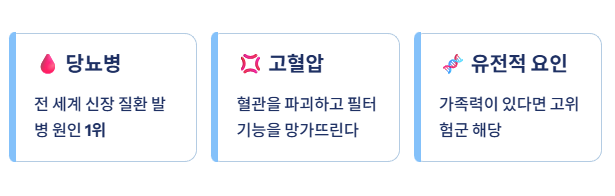 콩팥이 안좋으면 나타나는 증상
