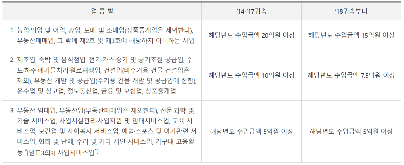성실신고대상자