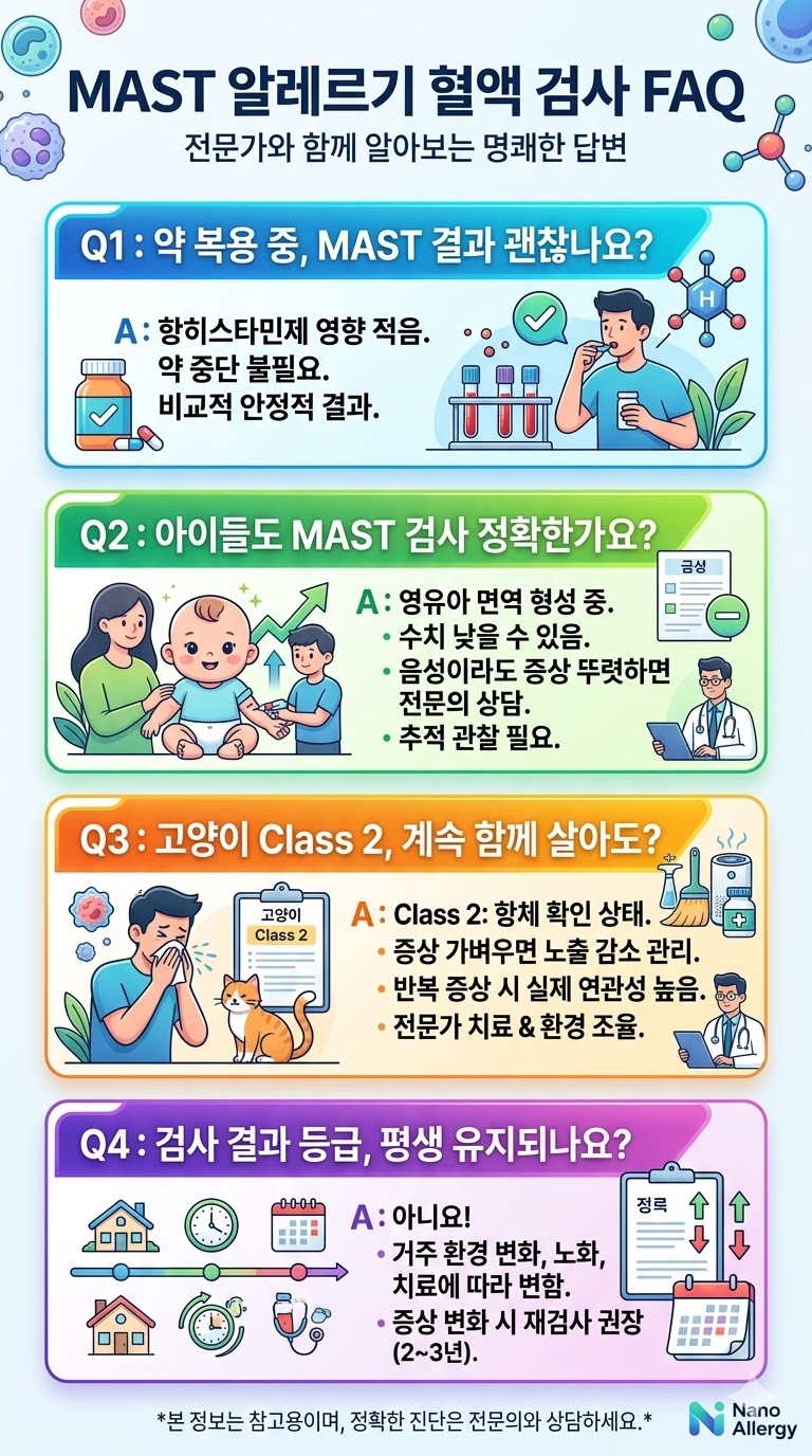 MAST 알레르기 혈액 검사 FAQ 약 복용 영유아 검사 고양이 알레르기 Class 해석