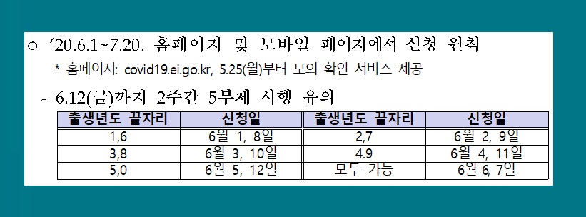 긴급 고용안정지원금 신청 방법 대상 자격 서류