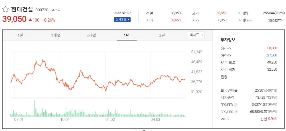 현대건설, 50.8억달러 규모 사우디 아미랄 프로젝트 수주 Saudi Amiral: a petrochemical complex project: Hyundai E&C