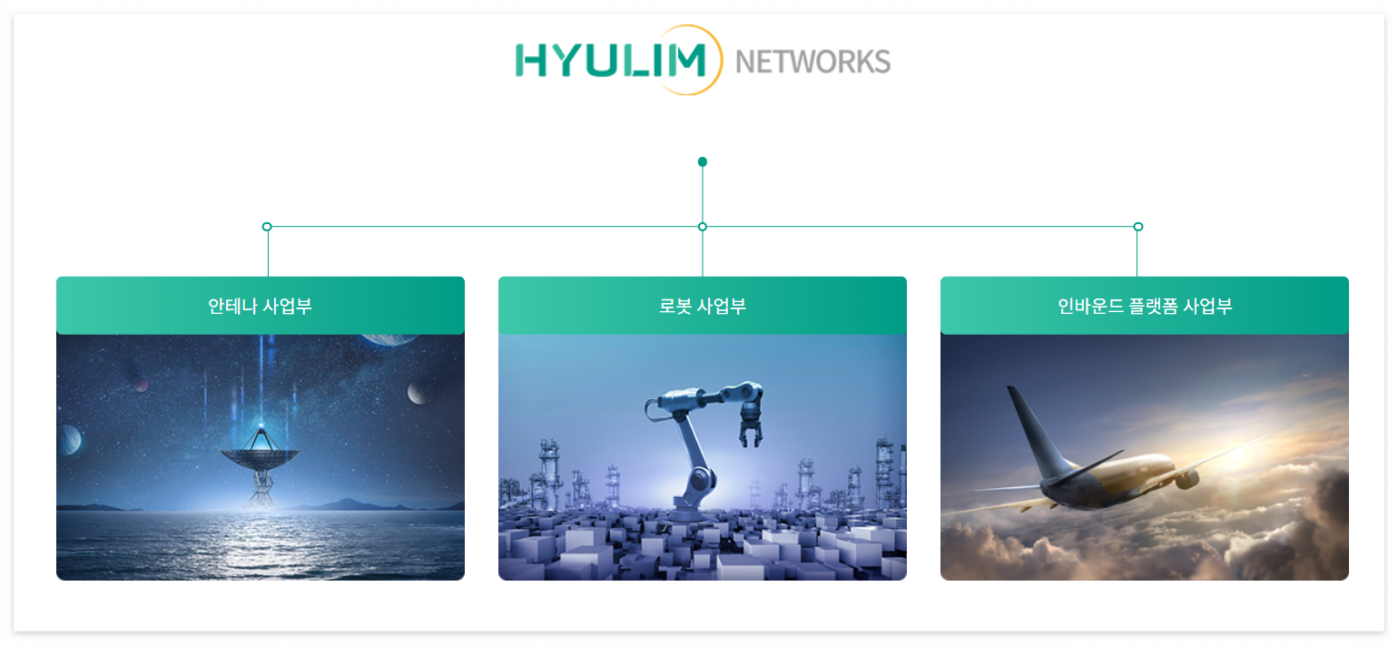 오늘이엔엠-휴림네트웍스-개요