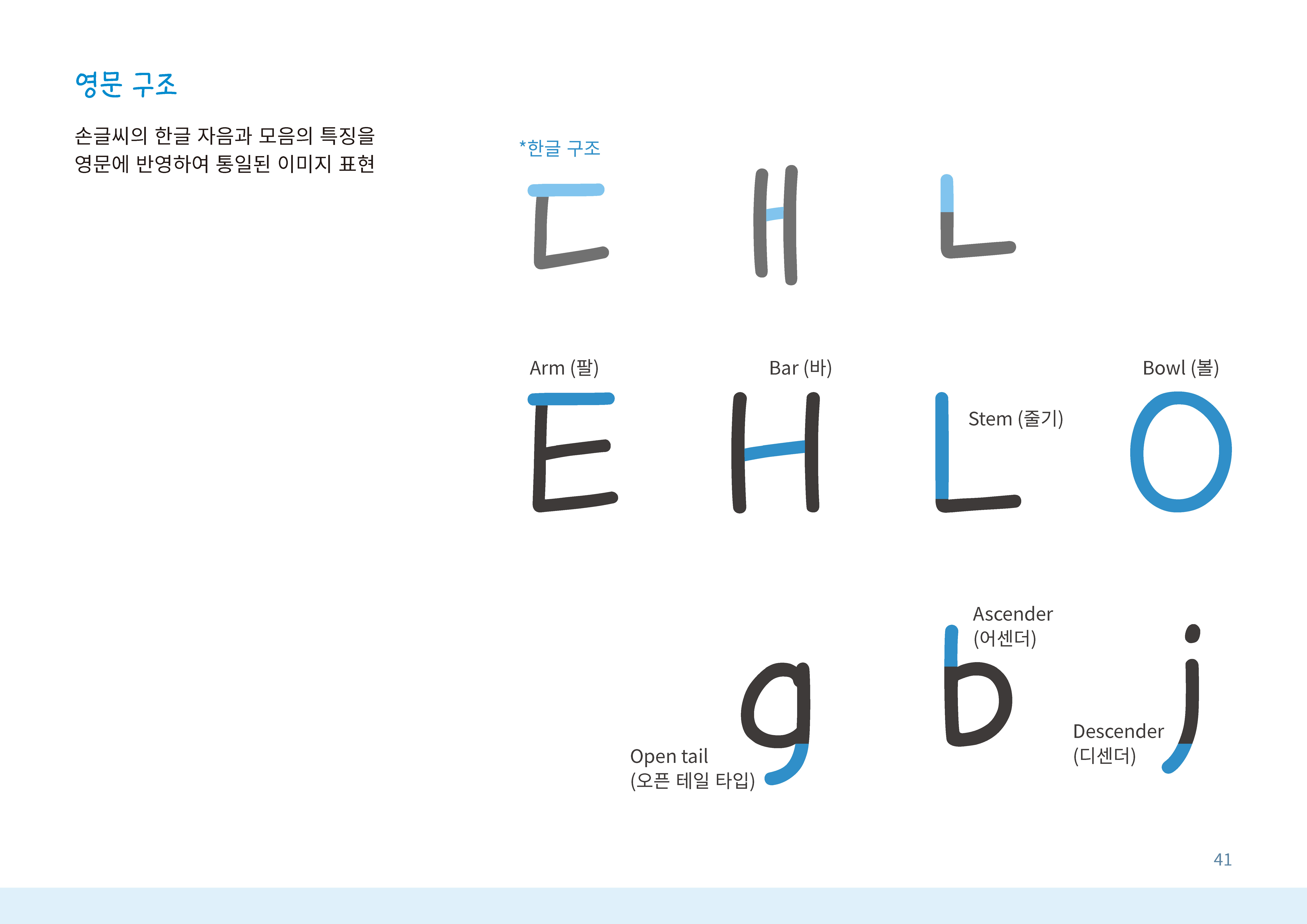 영덕바다체 영문 구조