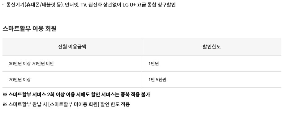 신한카드 스마트플랜 PLUS카드, 신한카드 LG 통신비 할인, 신한카드 통신비 할인카드, 통신비 할인카드, 신한카드 관리비 실적인정, 신한카드 통신비 실적인정, 신한카드 관리비 자동이체, 유플러스 통신비 할인카드, U+ 통신비 할인