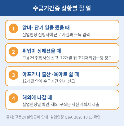 실업급여 수급기간중 할 일