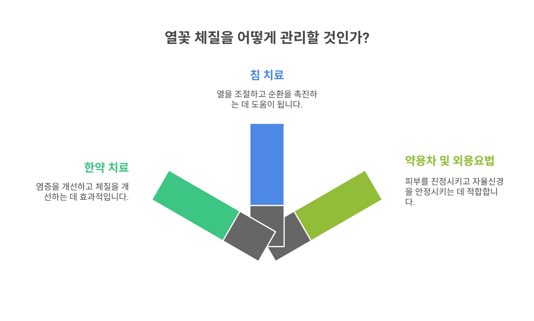 한방에서 보는 열꽃 체질 관리법