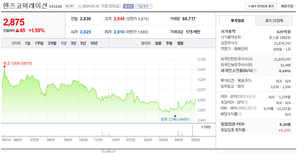 핸즈코퍼레이션_주가