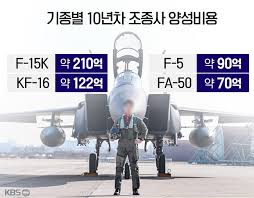 조종사 양성비용