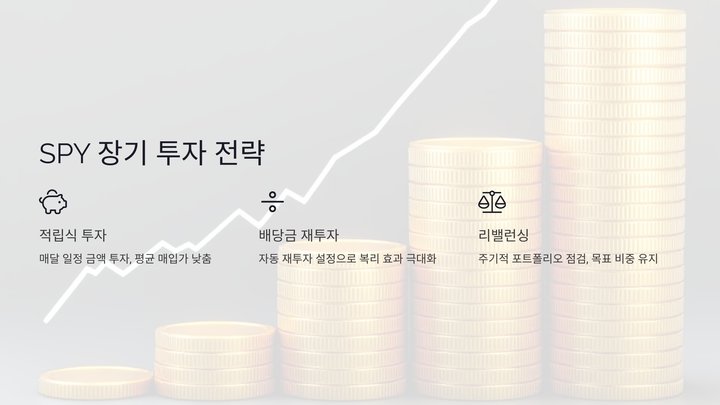 SPY 장기 투자 전략