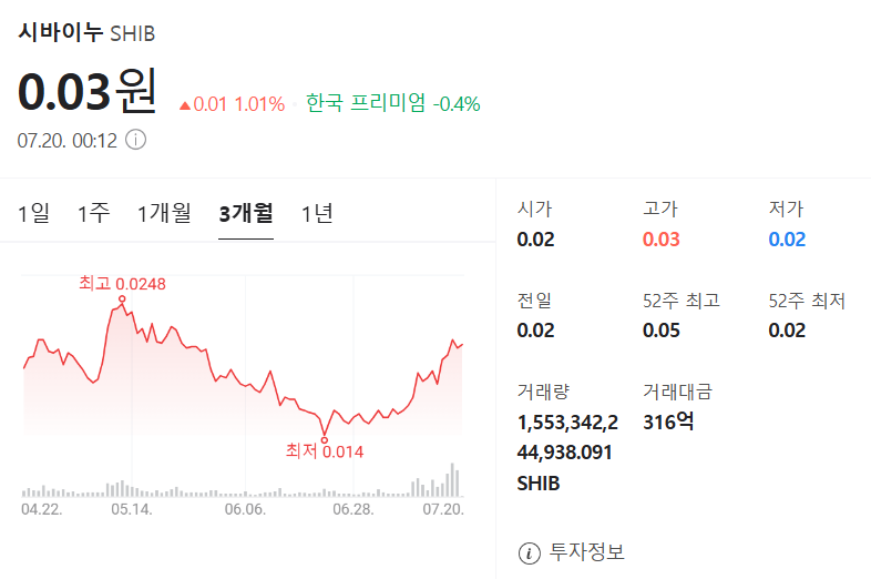 시바이누 가격 차트